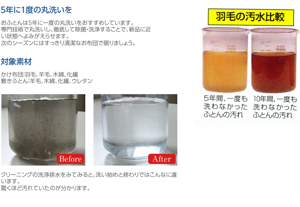 5年に１度の丸洗いを