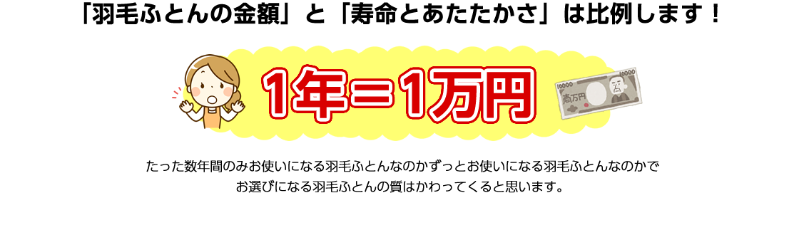 「羽毛ふとんの金額」と「寿命とあたたかさ」は比例します！