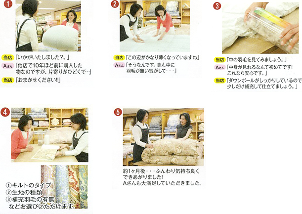 リフォーム手順